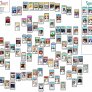 Anime/manga Power lvls according to /a/