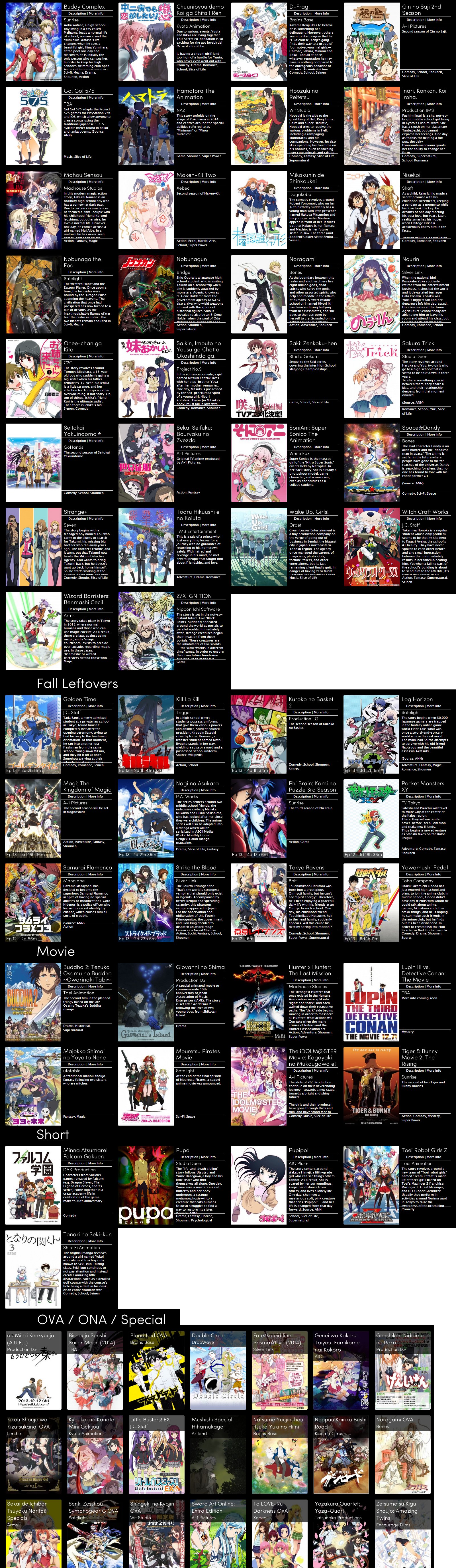 Anime Chart Winter 2013-14