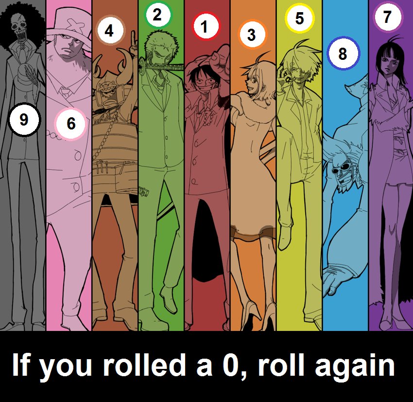 *roll 1* Which Straw hat pirate are you?