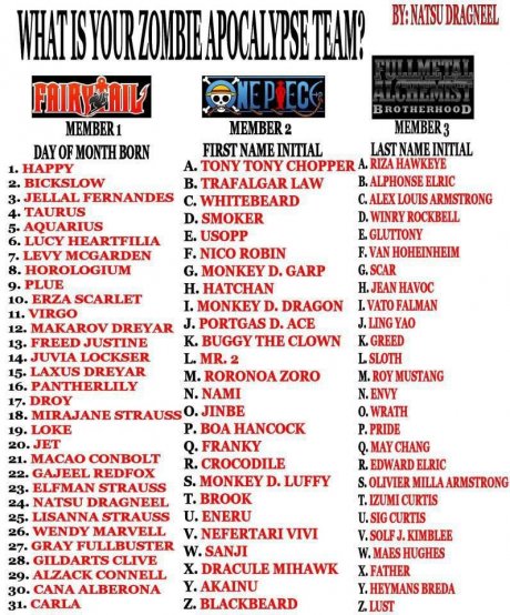 What's Your Zombie Apocalypse Team?