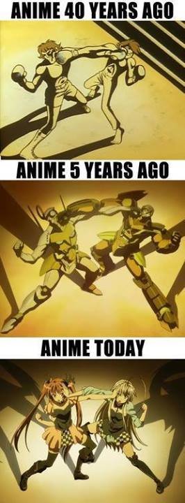 Anime evolution