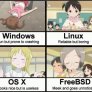 Computers