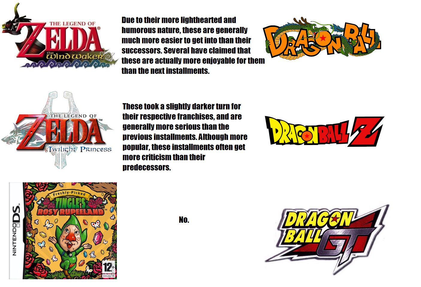 Dragon Ball and Zelda
