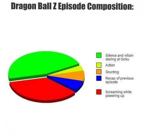 Dragon Ball Z