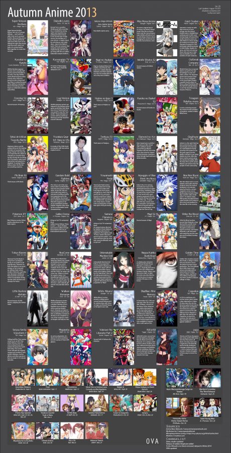 Fall Anime Chart 2013