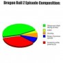 Dragon Ball Z