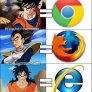 Dragon Ball Web Browsers