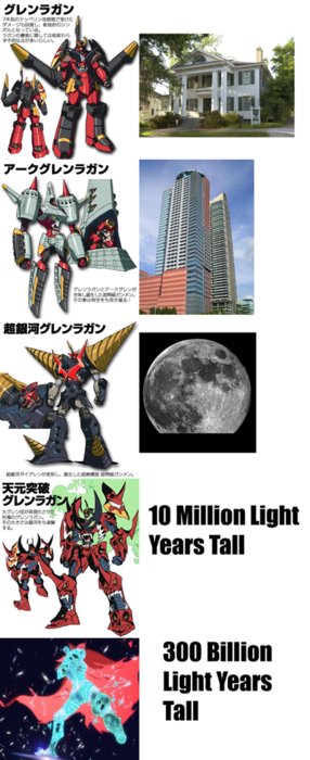 Gurren Lagann size comparison
