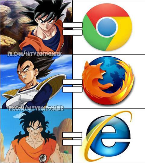 Dragon Ball Web Browsers