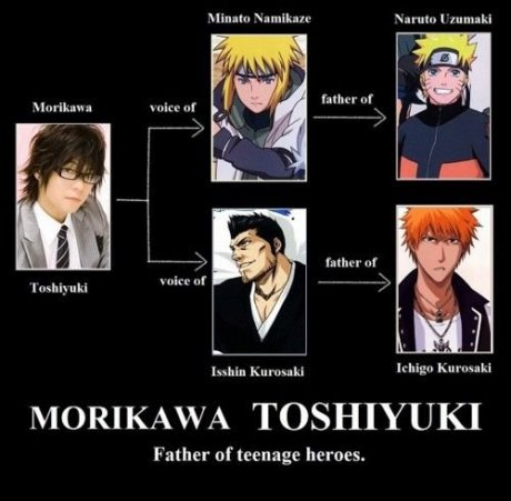 Interesting tidbit