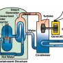 nuclear-reactor-diagram
