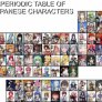 Periodic Table of Anime Characters