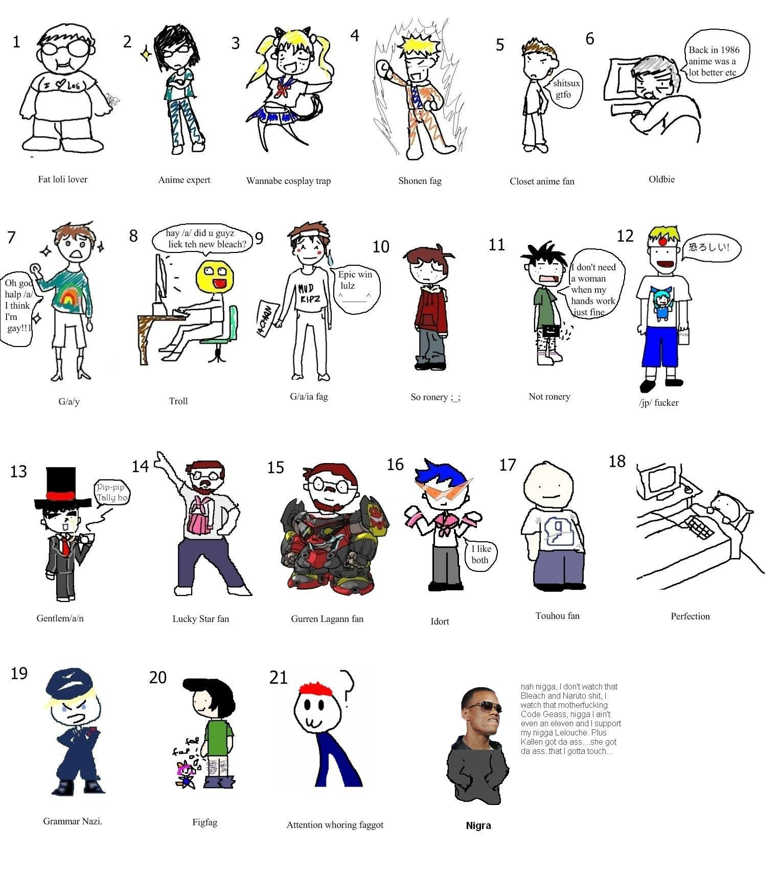 21 Types of male anime fans.