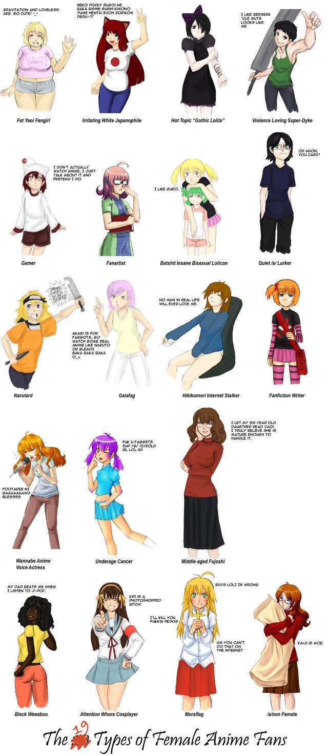 19 kinds of female anime fans