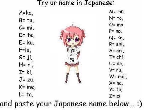 Japanese Names