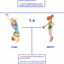 Let's Compare!