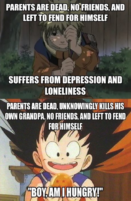 Childhood Comparison