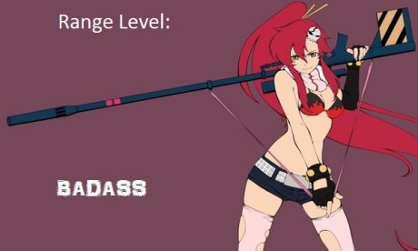 Range Level