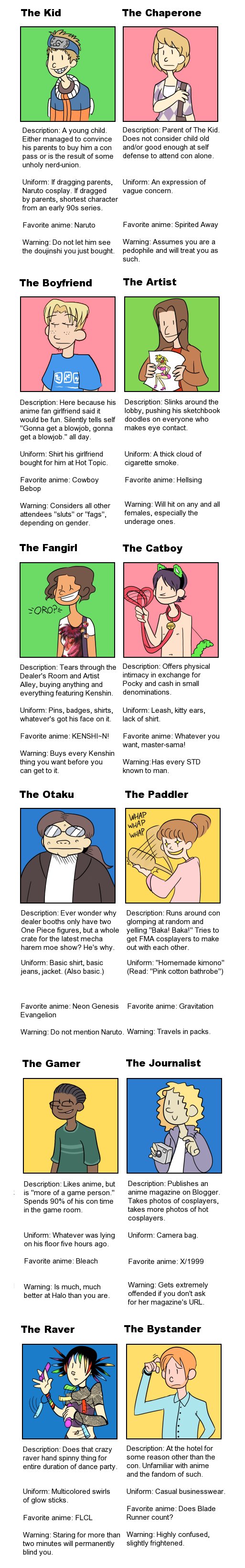the 12 type of anime congoers