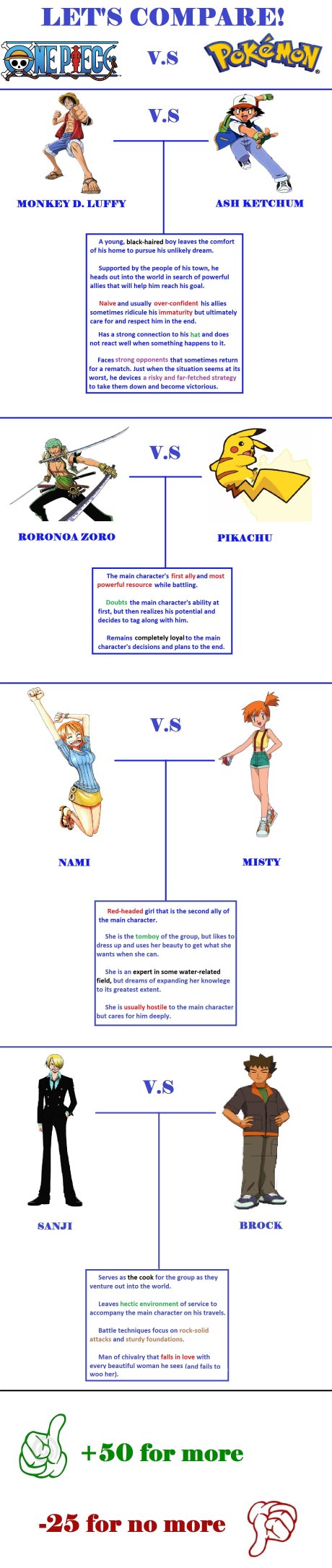 Let's Compare!
