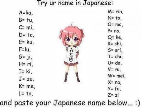 Japanese Names