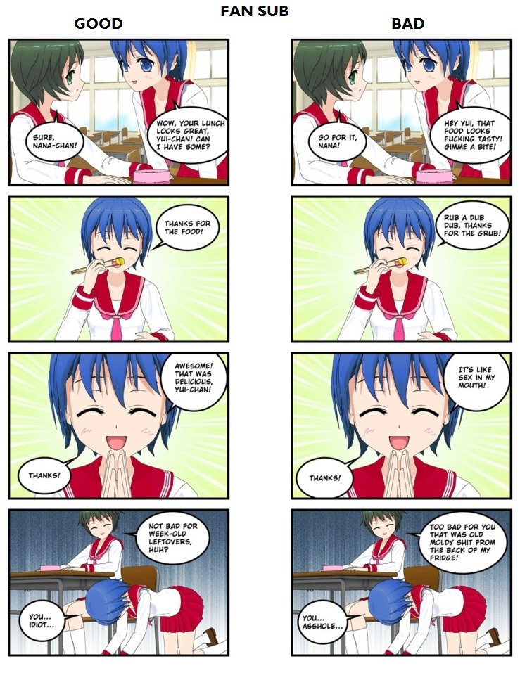 Anime Fansub