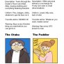 the 12 type of anime congoers