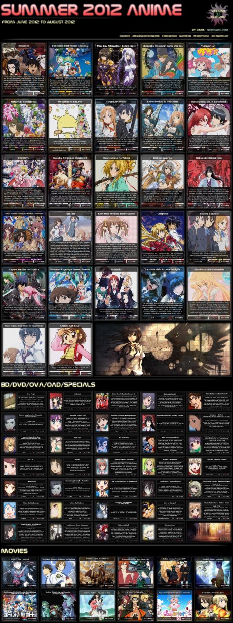 Summer Anime 2012
