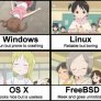 comparison