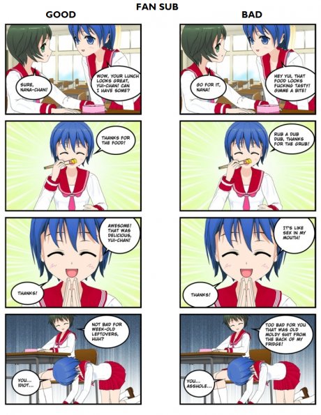 Anime Fansub