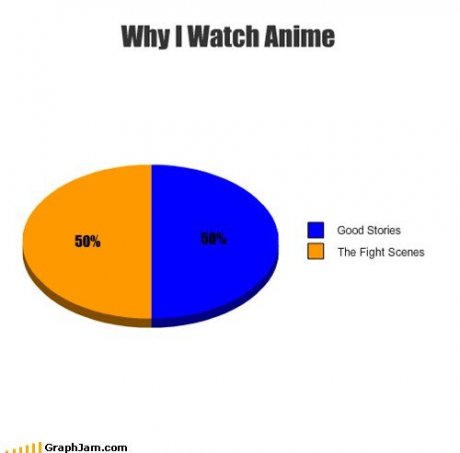 Why I Watch Anime