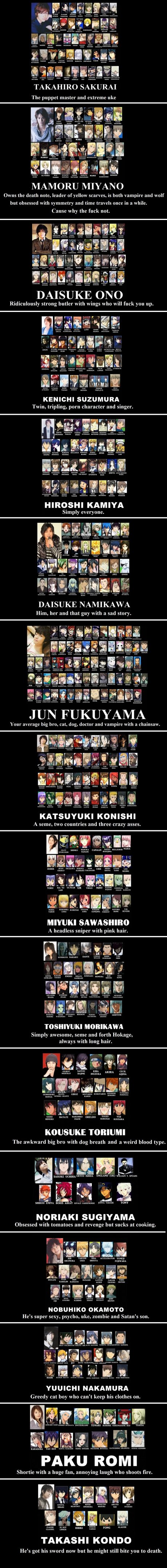 Voice Actors