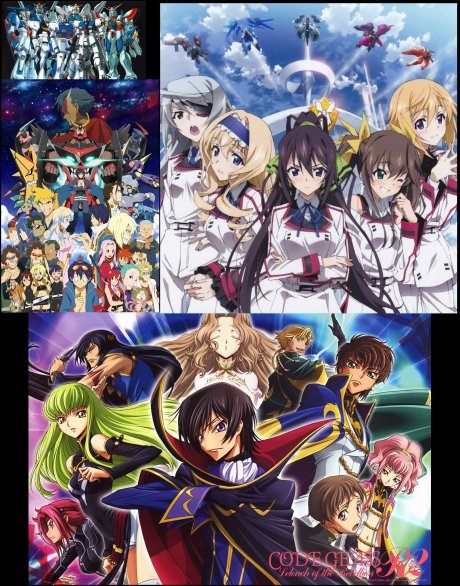 Weekly Anime Recommendation