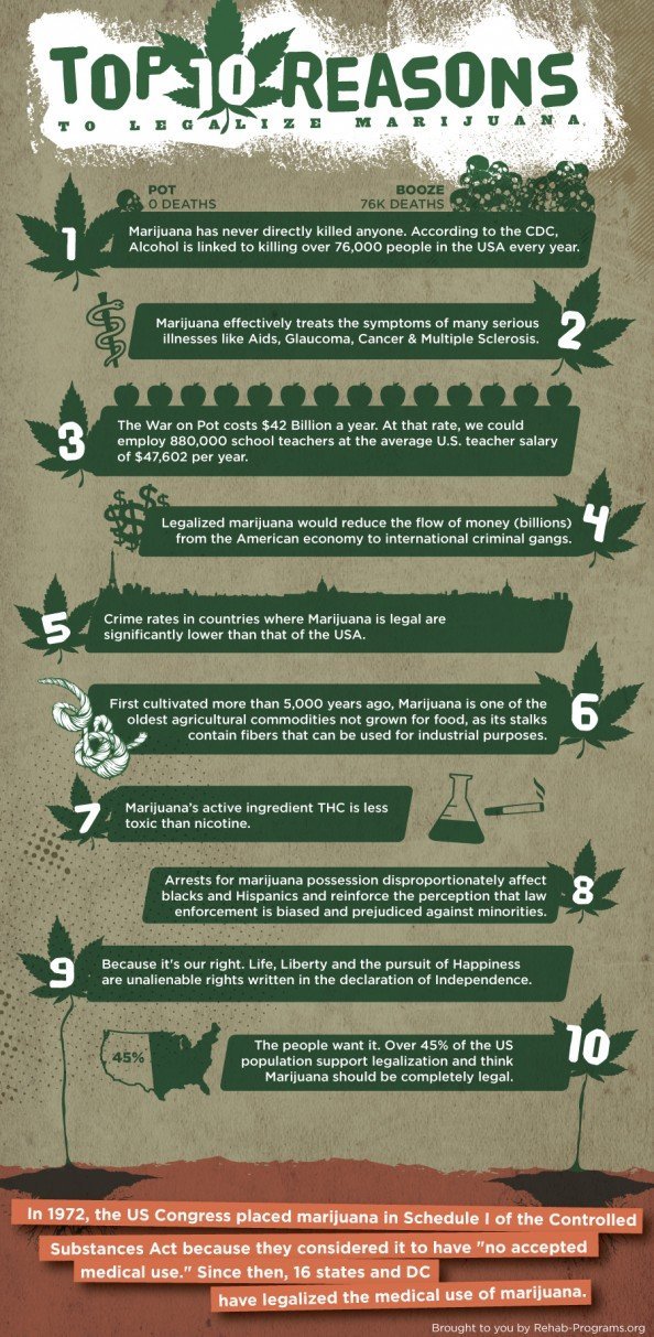Legalization is inevitable!!!