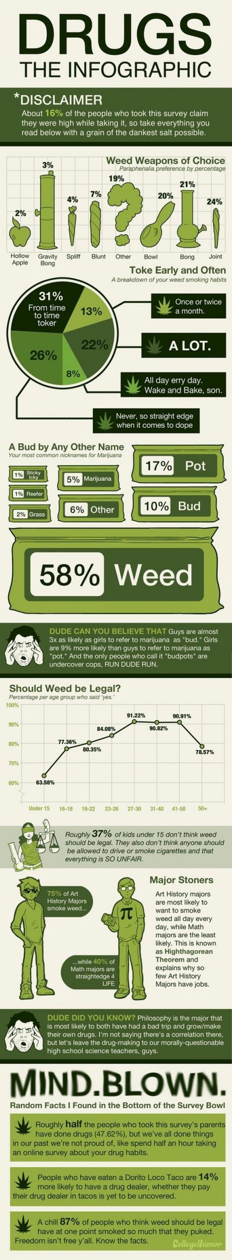 Marijuana.