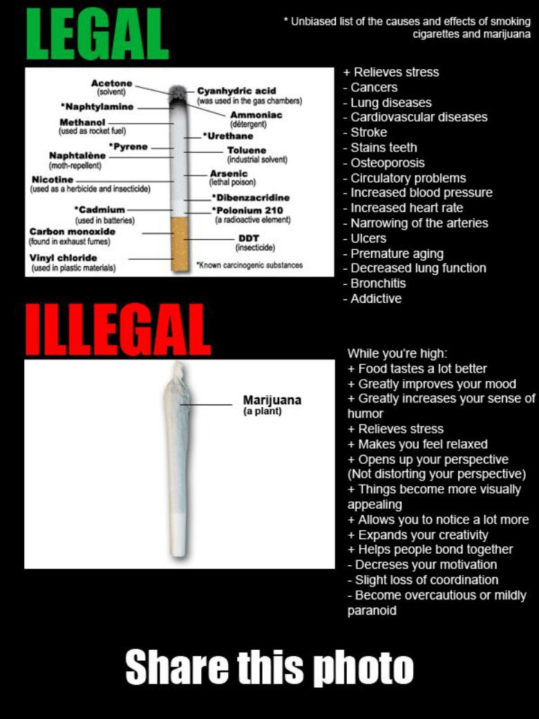 Legal vs illegal drugs