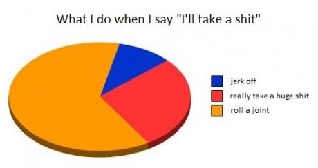 What I do when I go to the restroom
