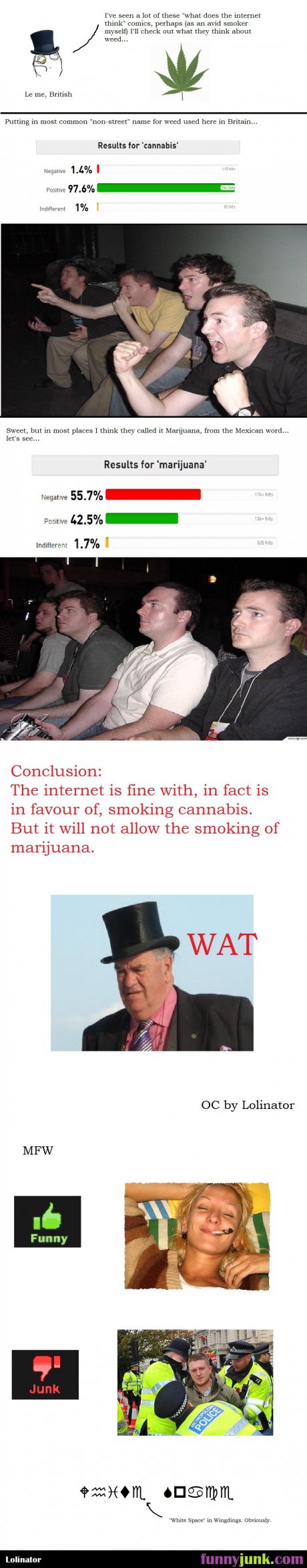 The internet and weed