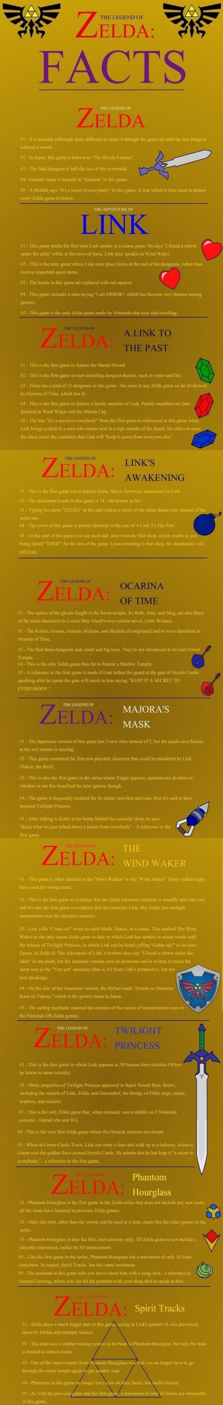 legend of zelda facts