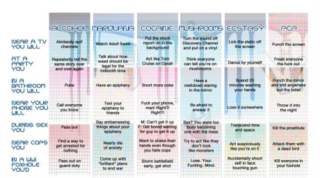 Drugs chart