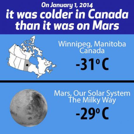 Canada did it again!