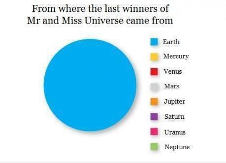 Other Planets, Are you Even Trying?