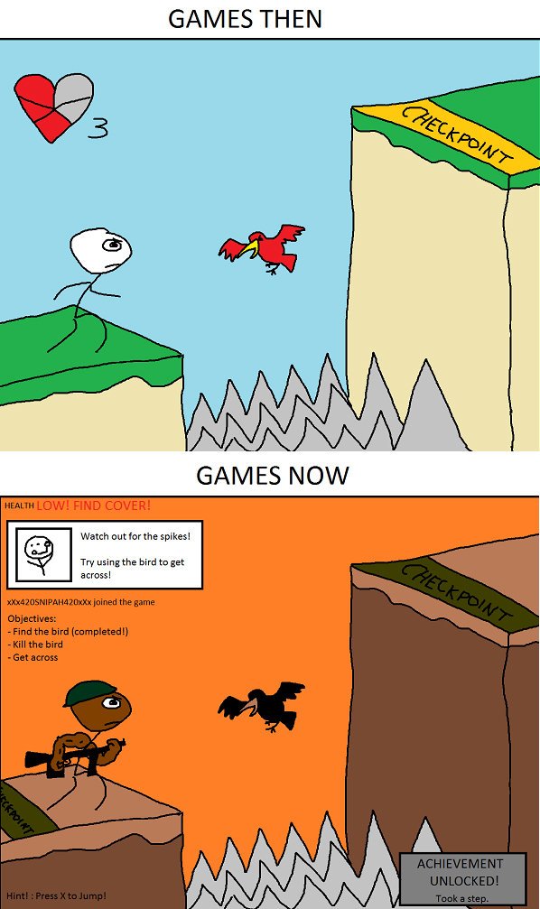 Games Then vs. Now