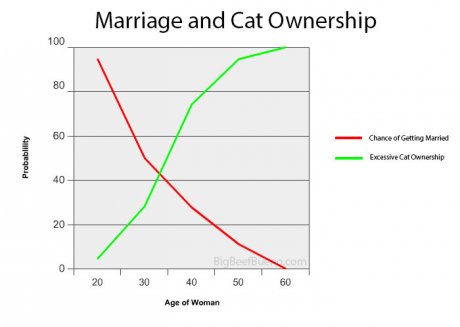 The Ugly Truth