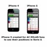 Iphone 5 For AC Milan Fans
