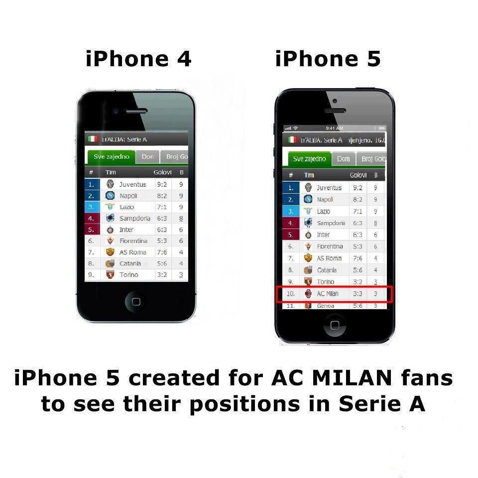 Iphone 5 For AC Milan Fans