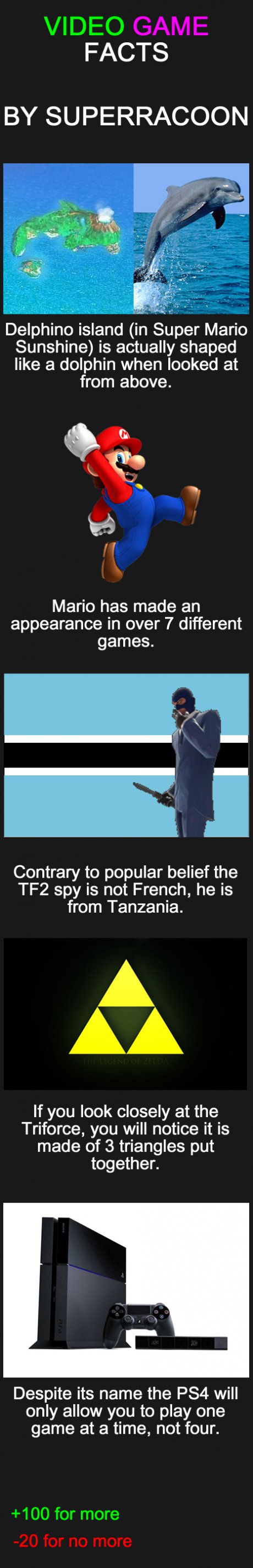Video Game Facts