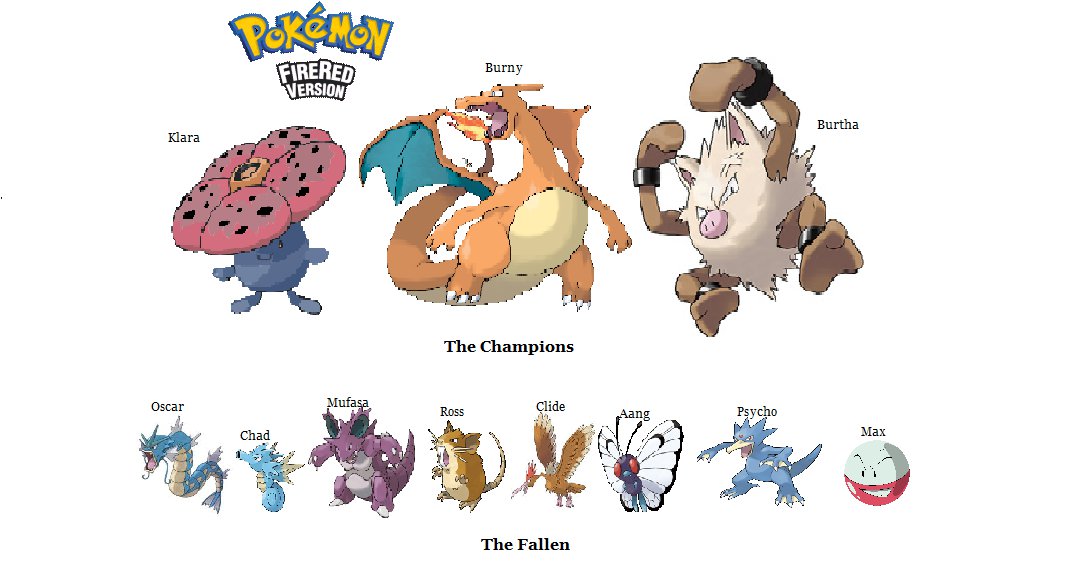 FireRed Nuzlocke