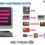 Hyperkin retron 5