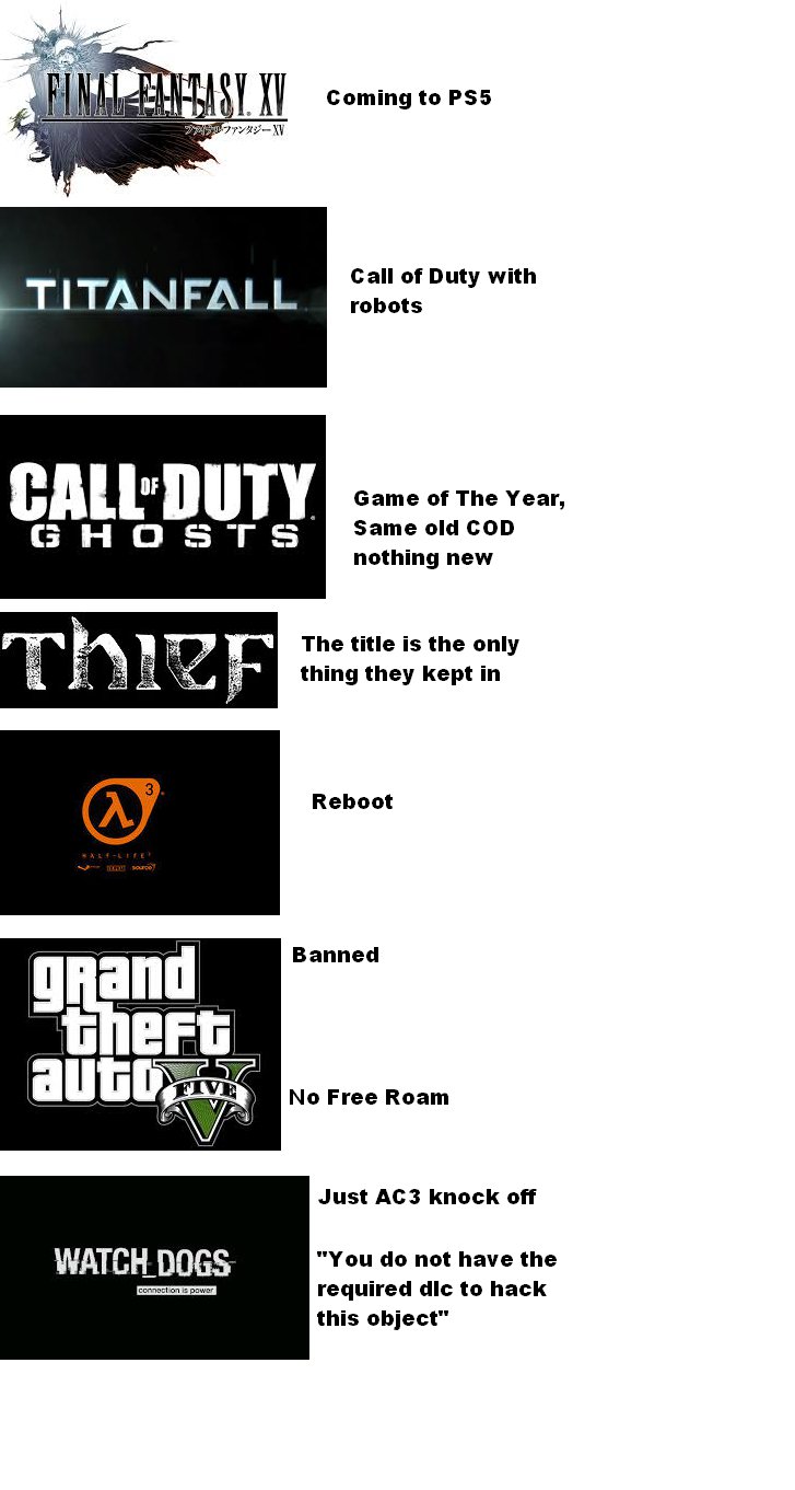 Worst Case Scenario for Video Games 2